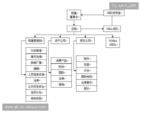 NBA球队商业合作生态构建与长期维护