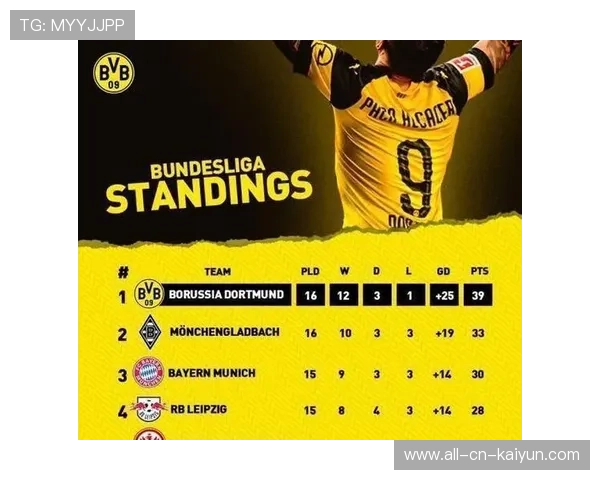 多特若继续锤炼新人,将成为冠军制造机